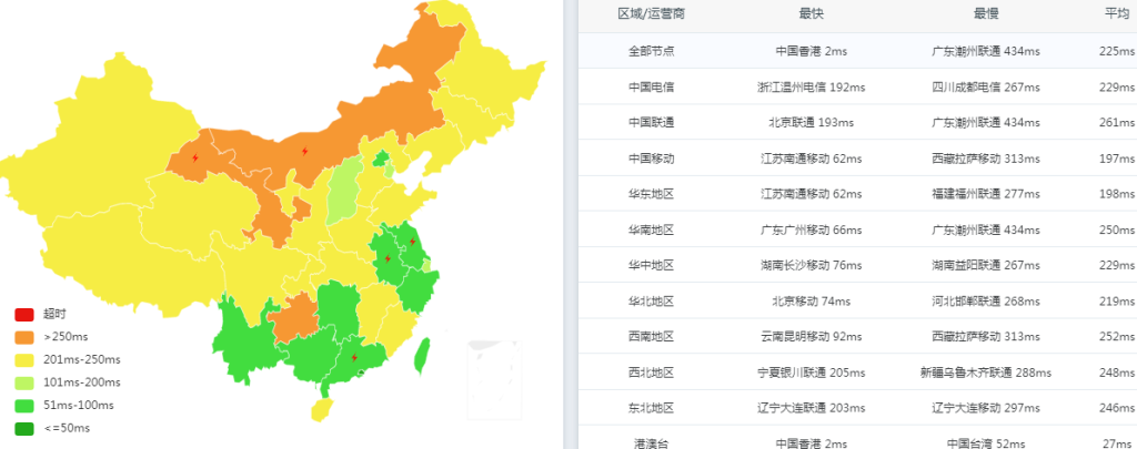 Ping结果
