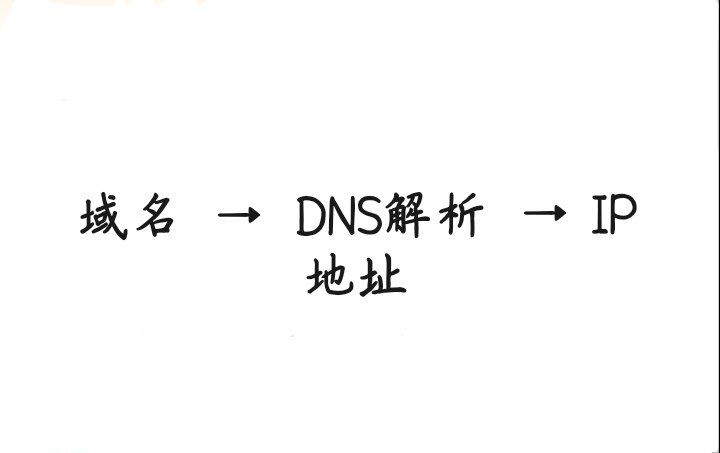 DNS解析过程