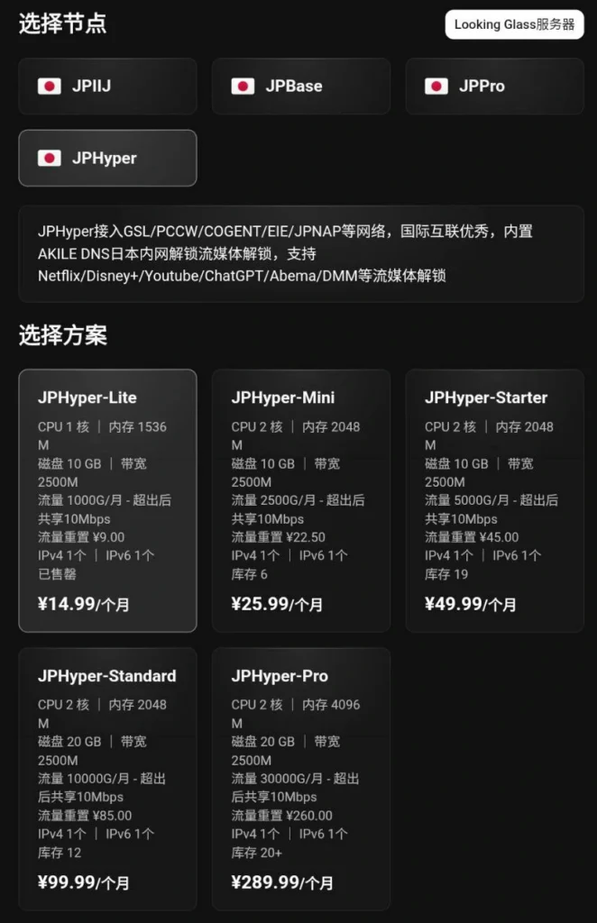 仪表盘配置信息