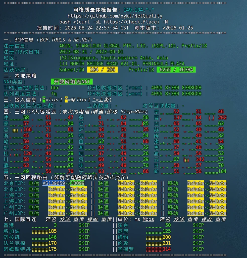 网络体验结果
