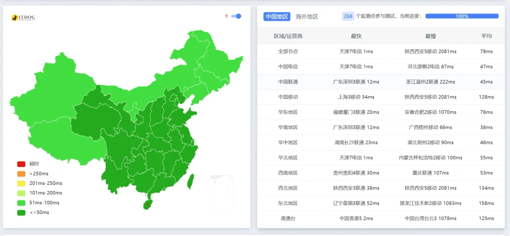 PING效果,大功告成!